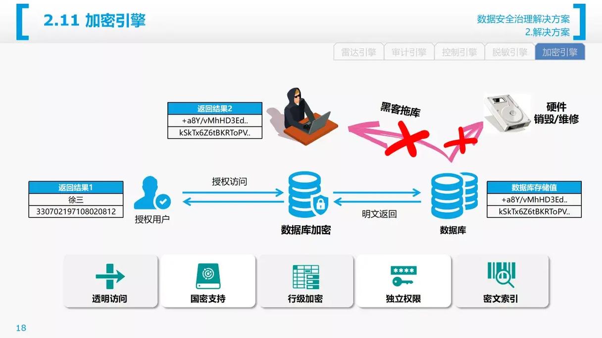 數字化轉型中的銅墻鐵壁 數據安全治理與互聯網安全服務深度解析