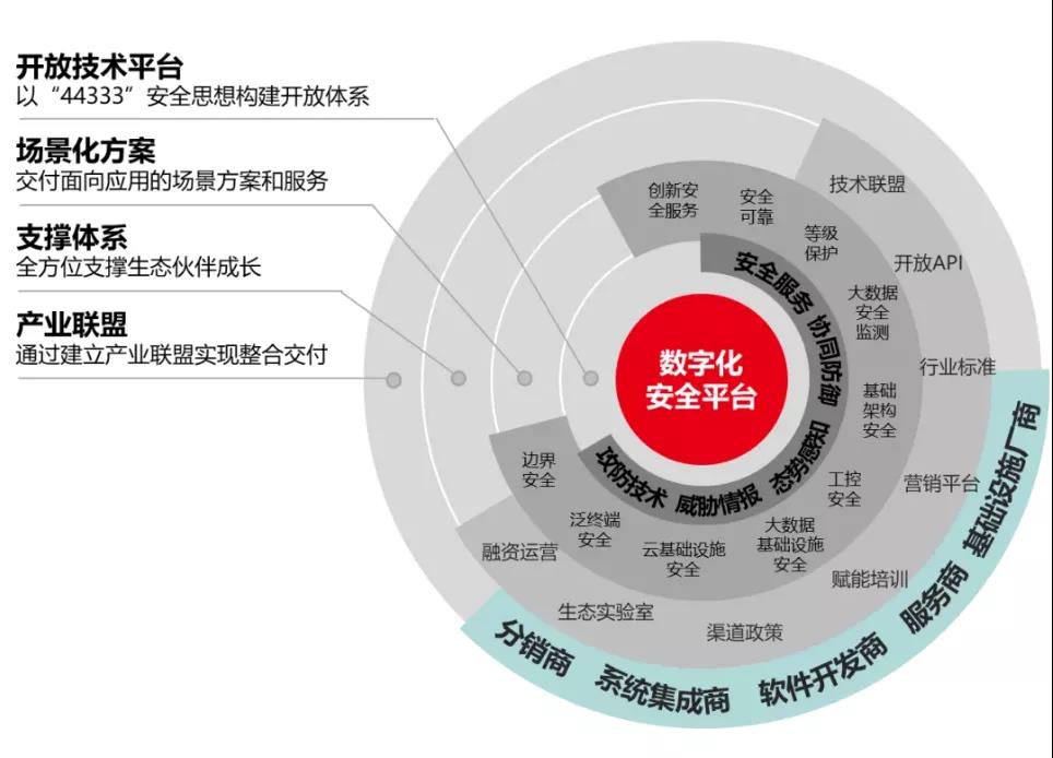 國投創業工業互聯網投資企業駛入發展“快車道” 互聯網安全服務備受關注