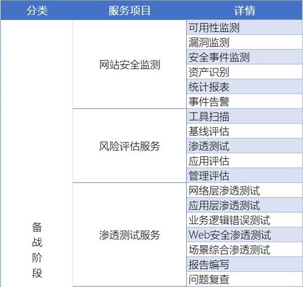 重保鐵壁，守護互聯網企業的每個關鍵時刻