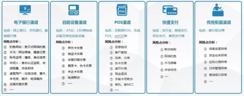 中國網絡安全能力圖譜發布,通付盾在線業務安全&ldquo;入譜&rdquo;