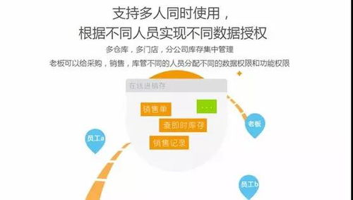 叉車行業迎來首個SaaS軟件 聚焦代理商管理升級與互聯網安全服務